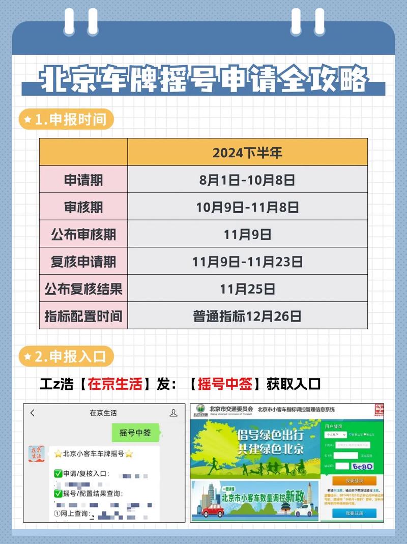 北京车牌摇号
