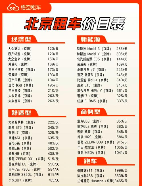 北京租车号牌一年多少钱