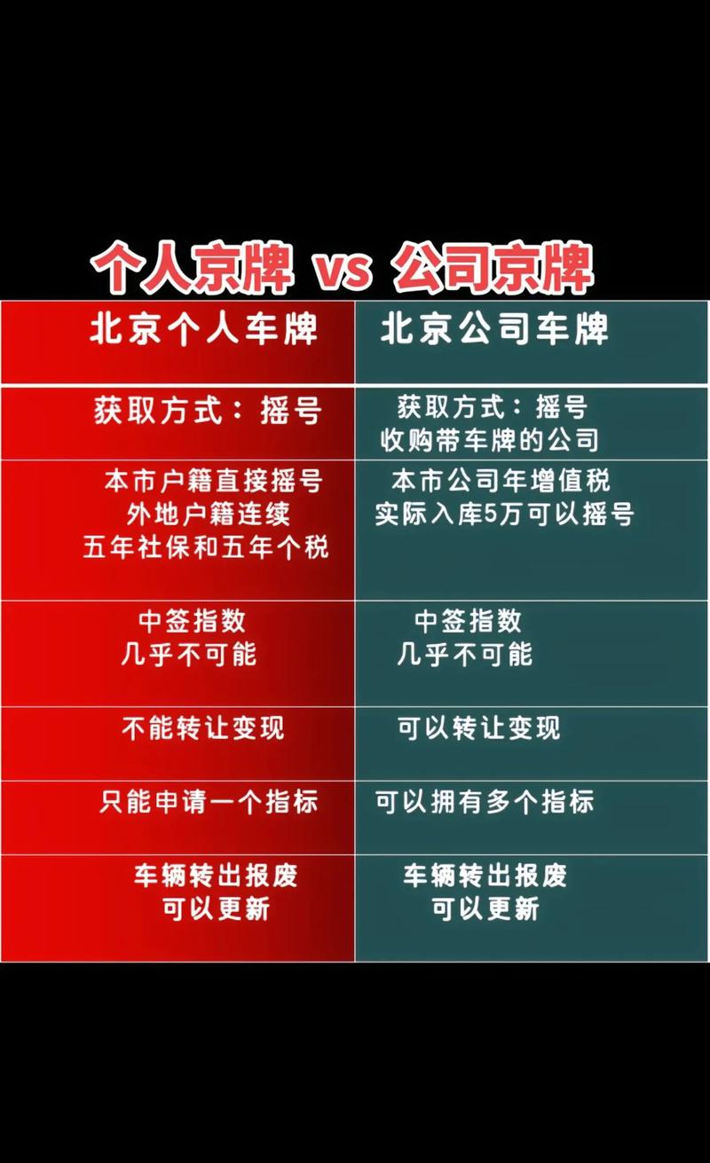 租一个北京牌照一年价格