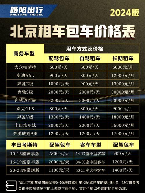 租一个京牌多少钱