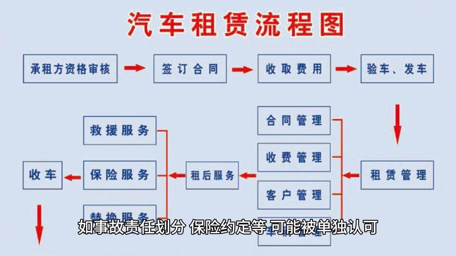 北京公司车牌租赁