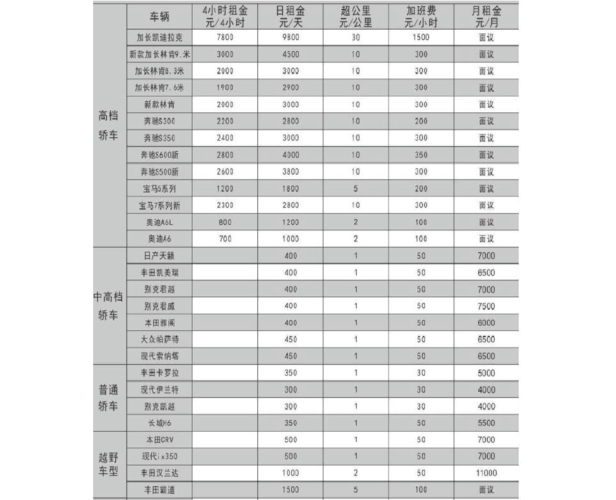 北京租车号牌一年多少钱