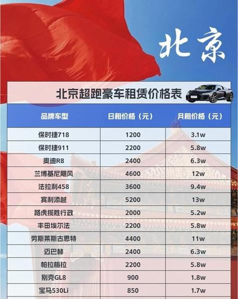 北京车牌怎么租