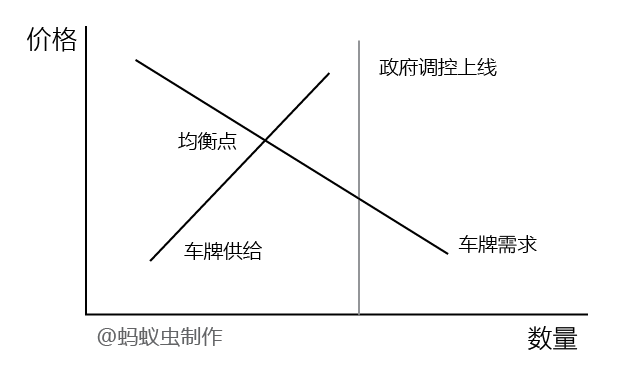 个人闲置京牌出租