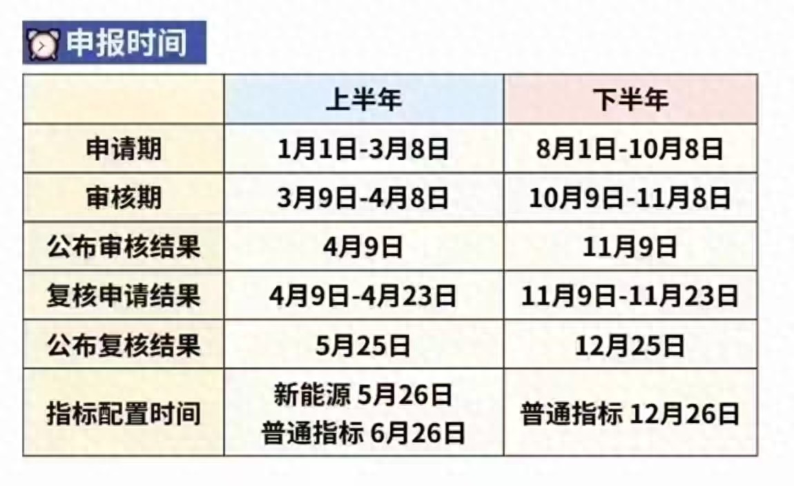 北京个人京牌转让出售