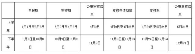 北京个人京牌转让出售
