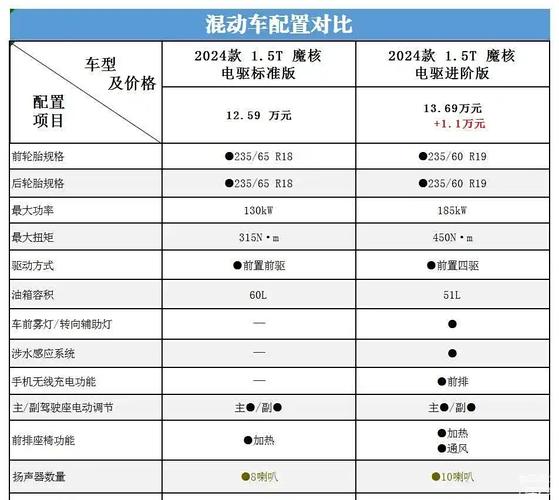 北京个人新能源指标出租