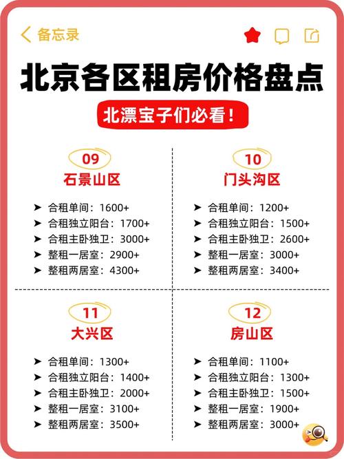 北京车牌一年租金多少