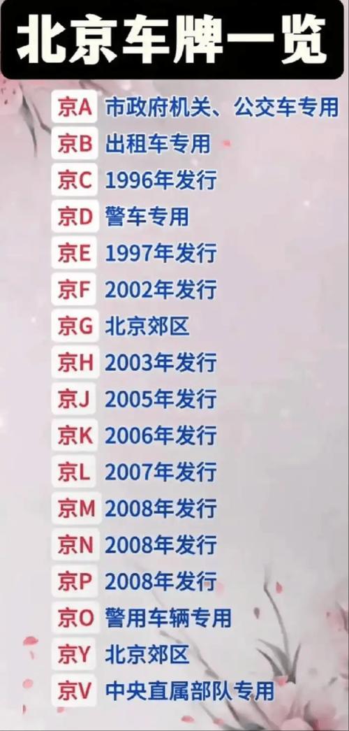 北京租车号牌一年多少钱