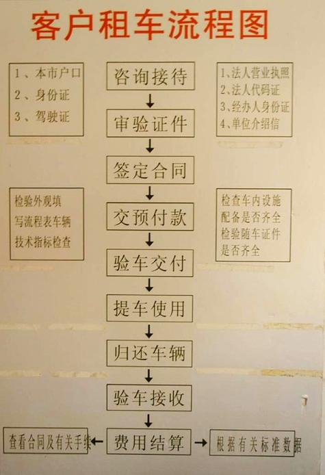 北京租车牌公司中介