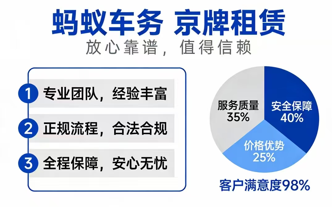 北京车牌一年租金多少