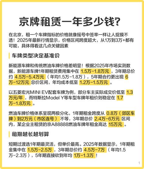 北京租车号牌一年多少钱