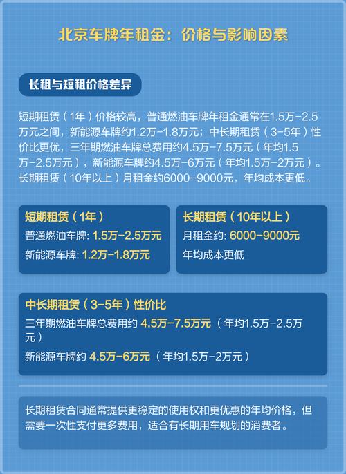 北京租车号牌一年多少钱