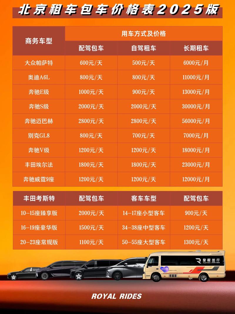 北京租车号牌一年多少钱