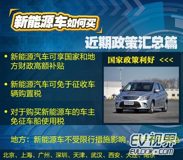 北京新能源汽车指标出租
