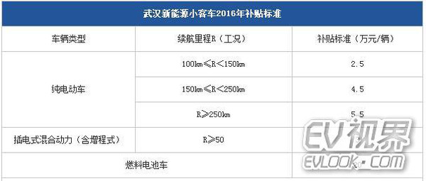 北京新能源汽车指标出租