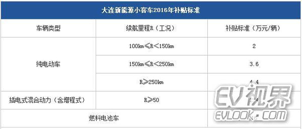 北京新能源汽车指标出租