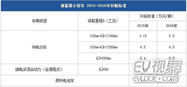 北京新能源汽车指标出租