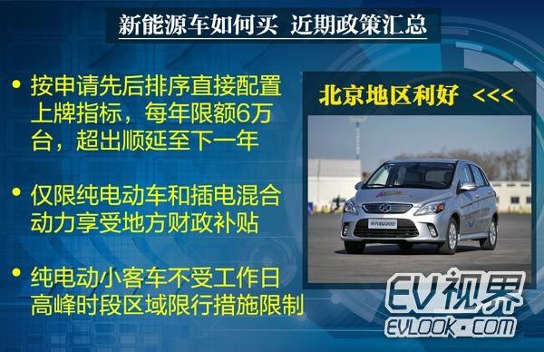 北京新能源汽车指标出租