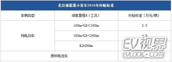 北京新能源汽车指标出租