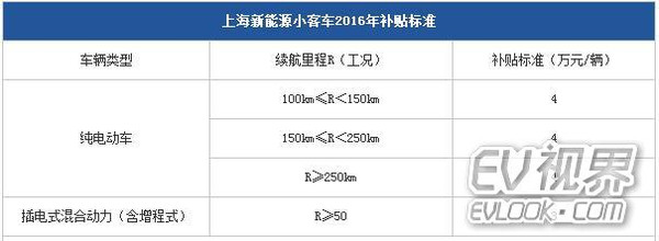 北京新能源汽车指标出租