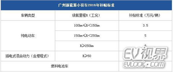 北京新能源汽车指标出租